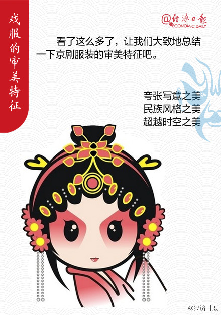 京剧服饰艺术的魅力