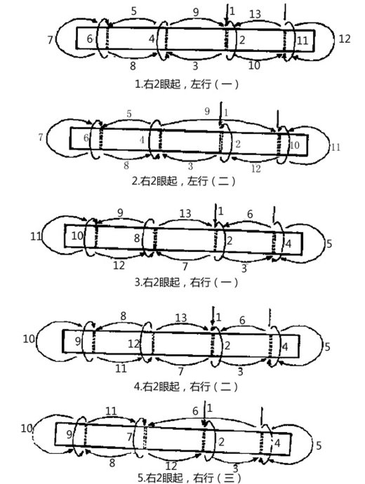 四,线装书订线方法图示 1,四眼订线法 (1)穿线方式