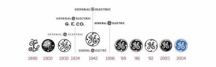 Design Evolution of Corporate Company Logos (25 pics)