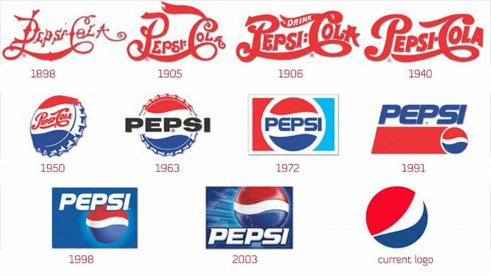 Design Evolution of Corporate Company Logos (25 pics)