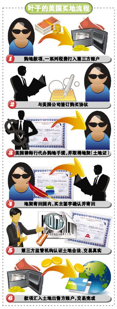 中国兴起美国购地热 20万美元成“洋地主” - 纽约客 - 纽约文摘