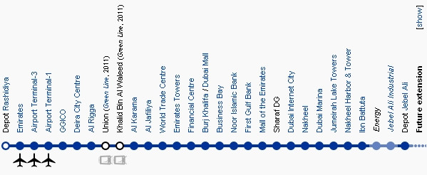 穷游迪拜花花世界全攻略〔原创〕 - 幸福1+2 - 看世界