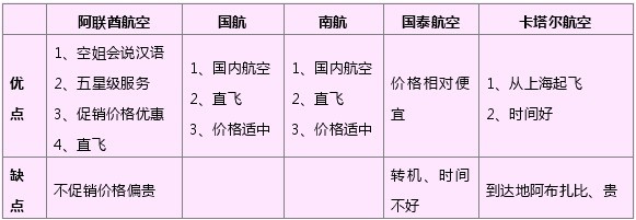 穷游迪拜花花世界全攻略〔原创〕 - 幸福1+2 - 看世界