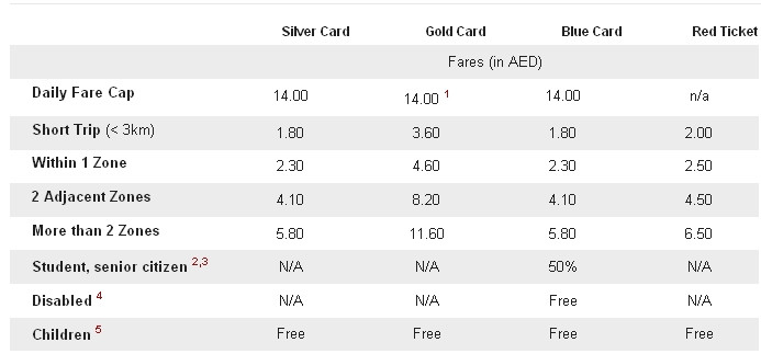 穷游迪拜花花世界全攻略〔原创〕 - 幸福1+2 - 看世界