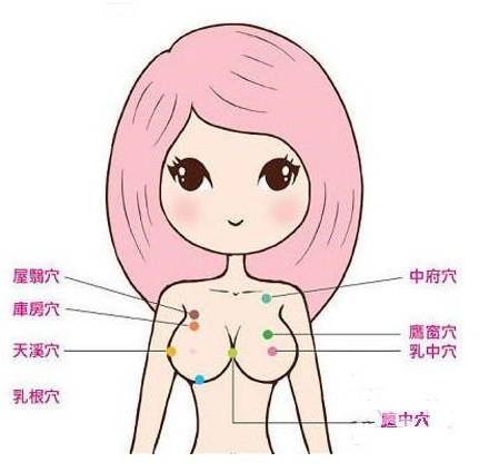 女人浴澡后，自我胸部按摩