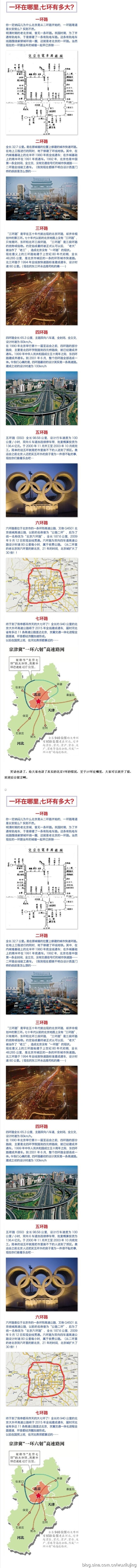 北京一环在哪里？七环有多大