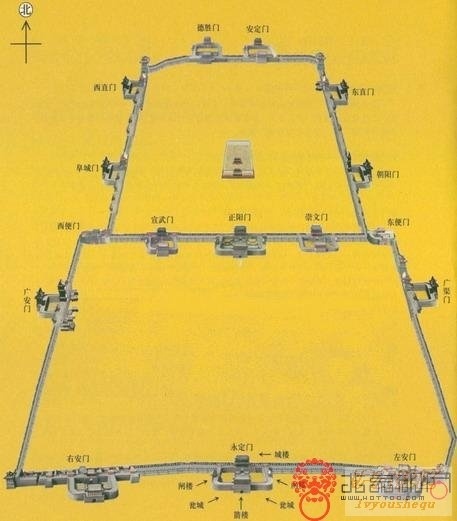 老北京城门示意图