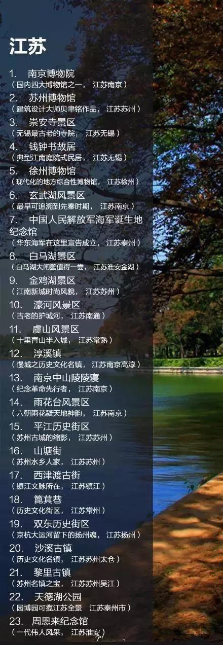 全国198个免费景点