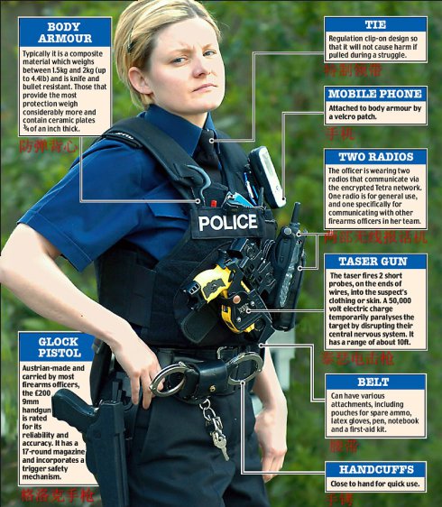 英国女警的全副武装