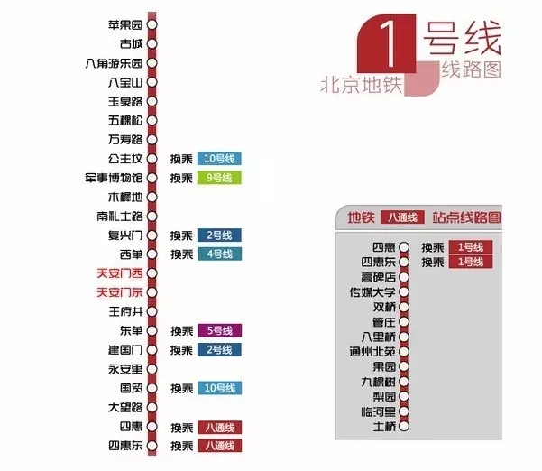 教你坐着地铁玩转北京城