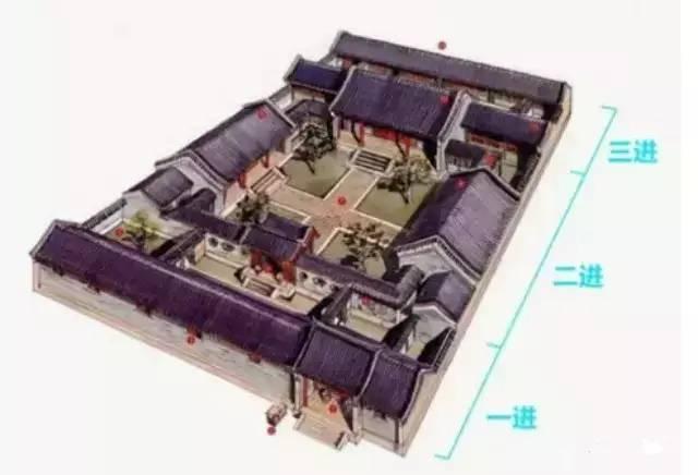 带你认识四合院的神奇之处