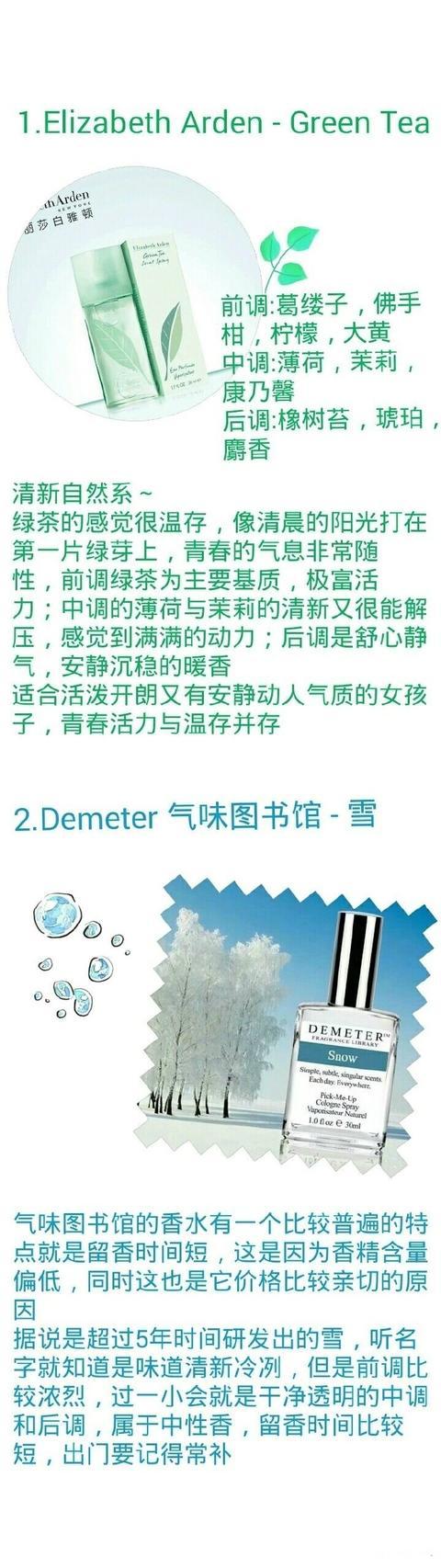 推荐各种约会时用的香水