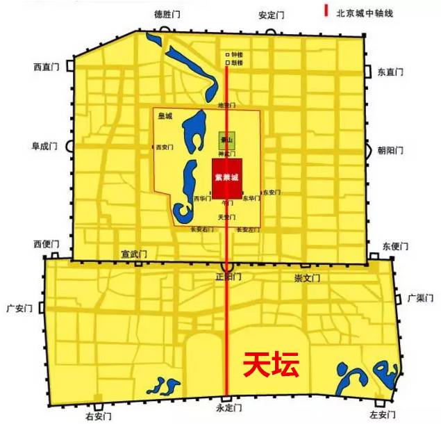 天坛里的8大秘密