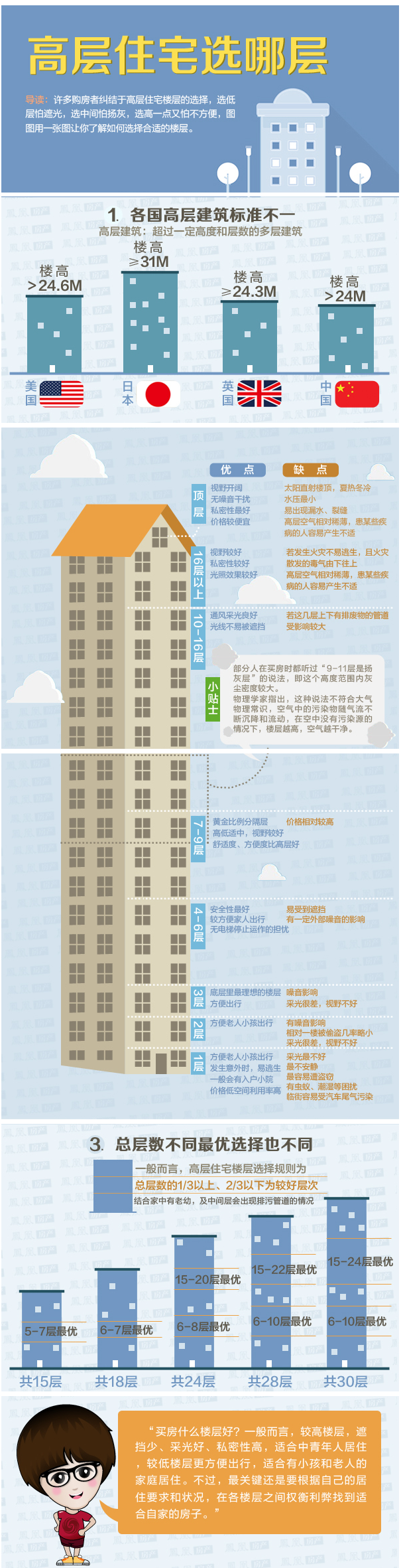 高层住宅选哪层好