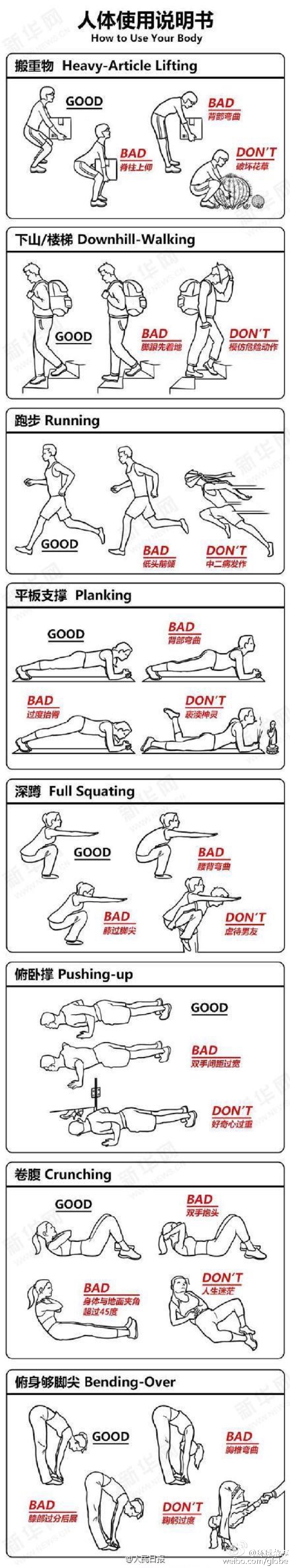 人体使用说明书