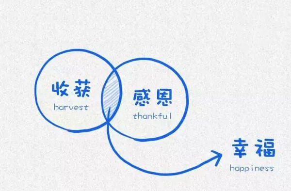 哈佛大学用这15张图，影响10亿人