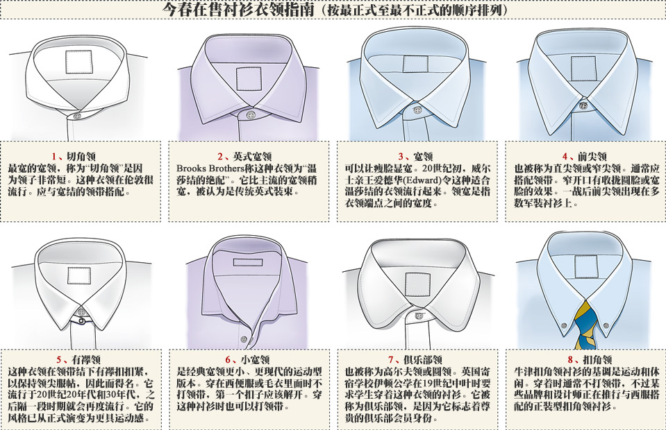 图解男士衬衫衣领挑选指南