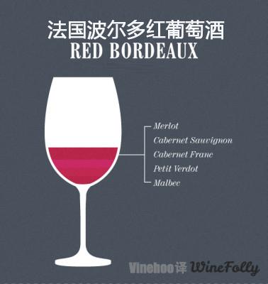 世界上最著名的20种混酿葡萄酒