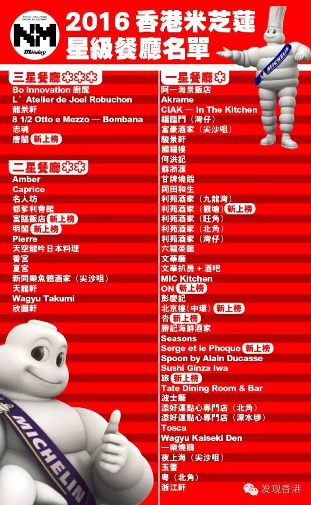 2016米其林星级餐厅名单