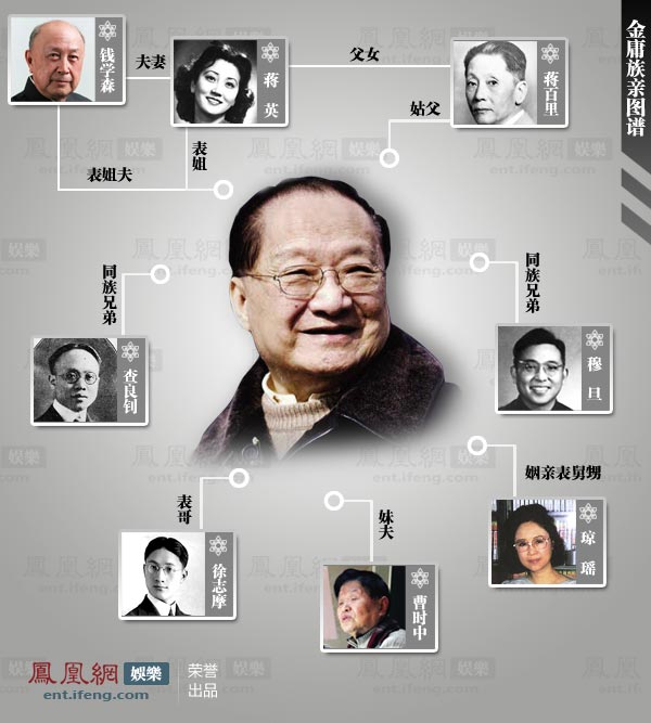 图解金庸族谱