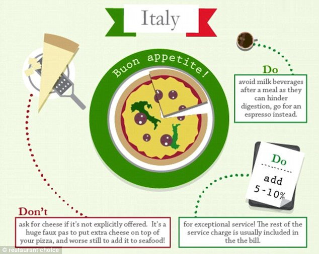 一分钟教会你各国用餐礼仪