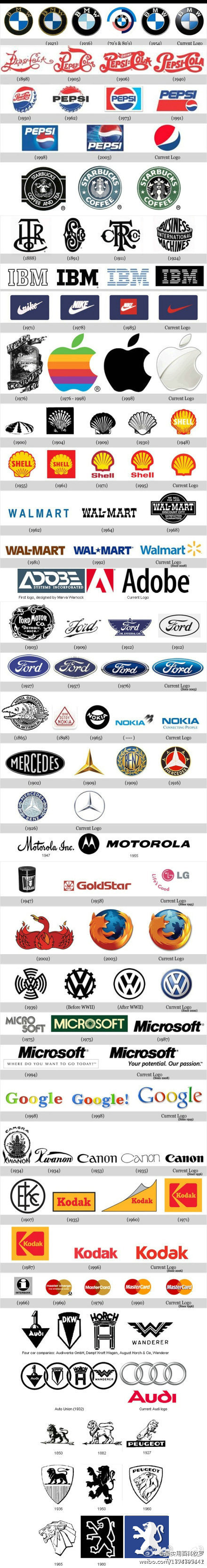 世界著名品牌Logo进化史