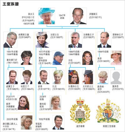 关于英国王室的电影电视剧