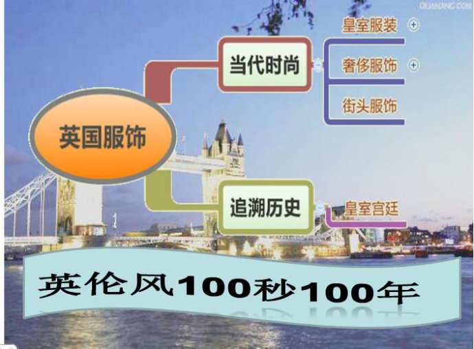 英伦风100秒100年