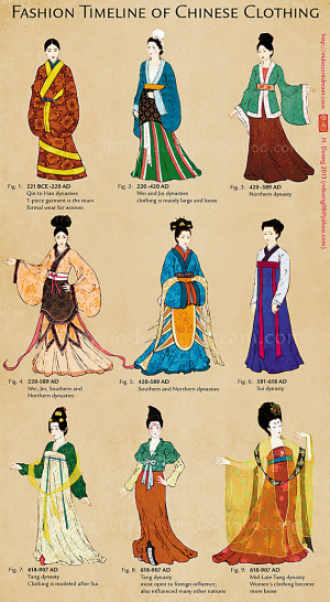 中国历代女子服饰变迁图