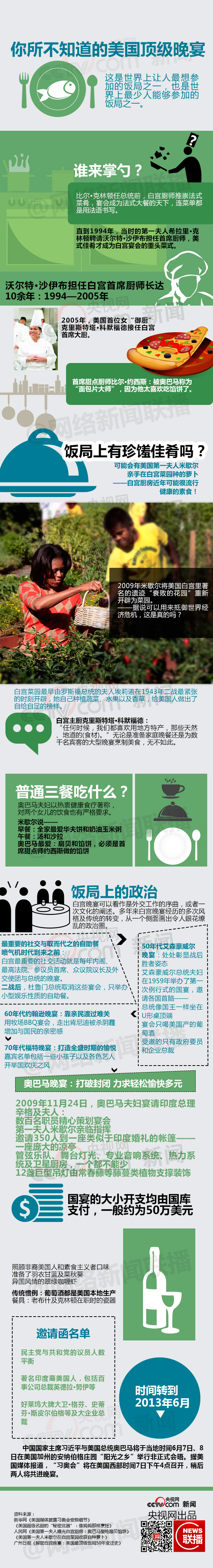 你所不知道的美国顶级晚宴