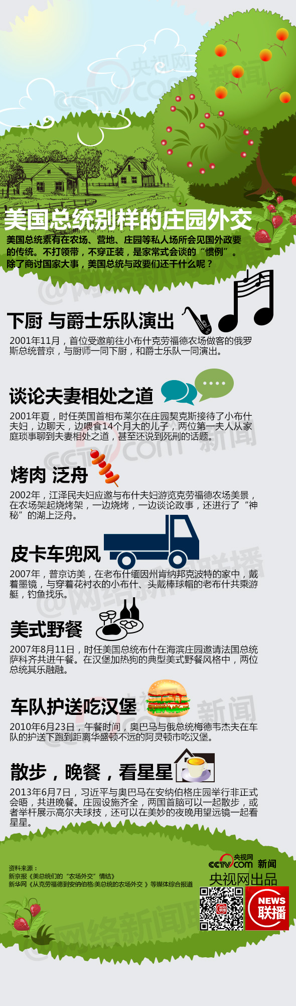 美国总统的庄园外交