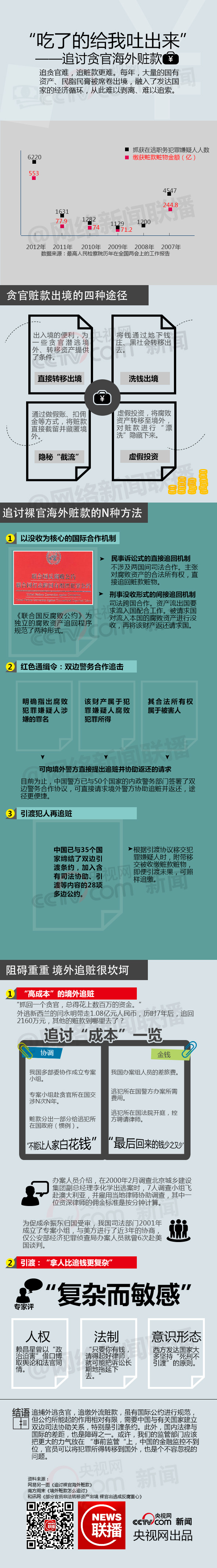 追讨海外赃款的N种方法217期