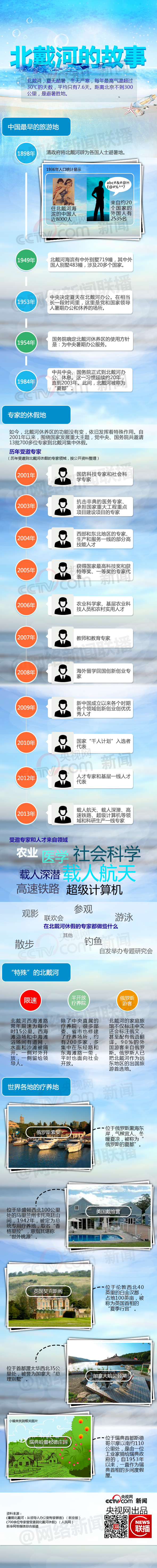 北戴河的故事