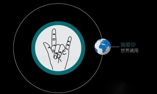 世界各国说话用的手势