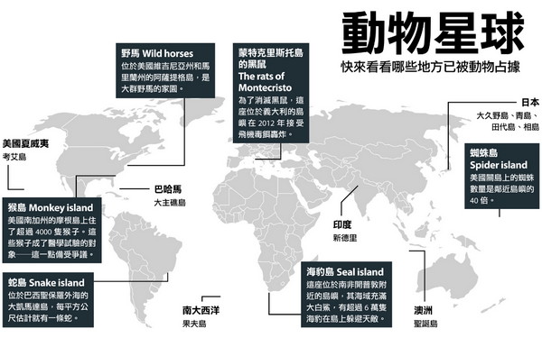 被动物占据岛屿分布图