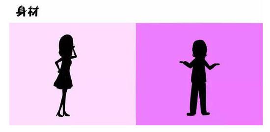 女人当妈前后的对比图