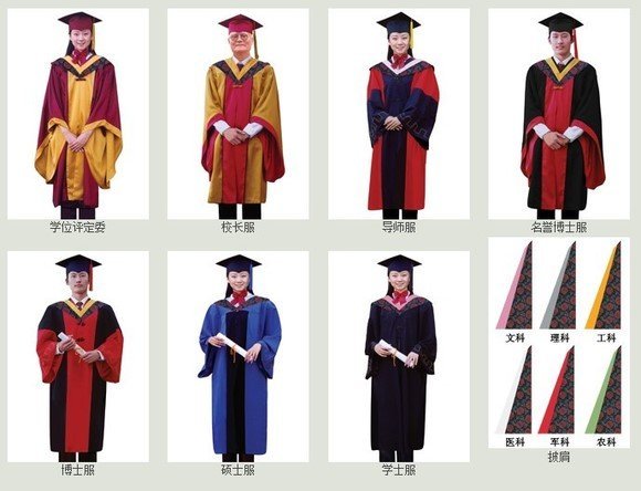 中国大陆标准学位