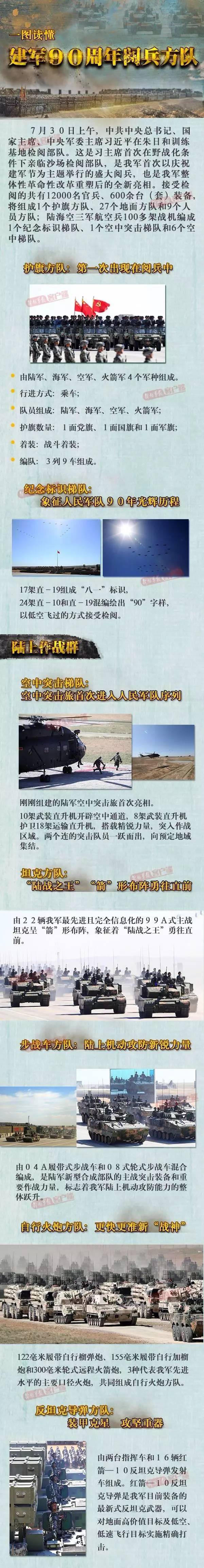 一图读懂朱日和阅兵