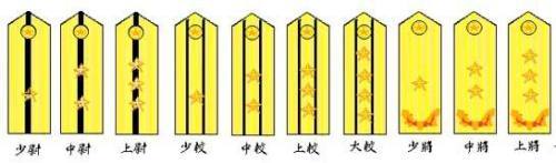 中国海军军衔
