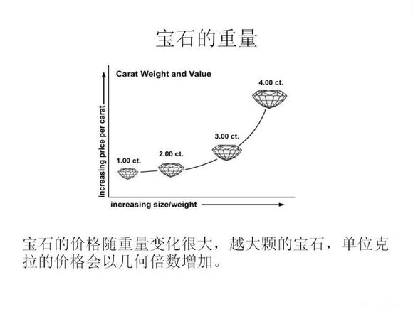 看图学珠宝选购指南