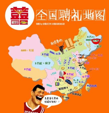 各地聘礼图解(2013)