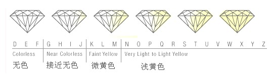 钻石等级对照表