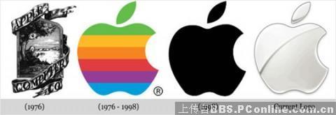 【休闲】看看那些名牌LOGO的成长史
