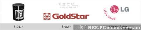 【休闲】看看那些名牌LOGO的成长史