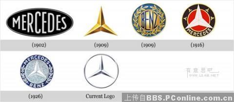 【休闲】看看那些名牌LOGO的成长史