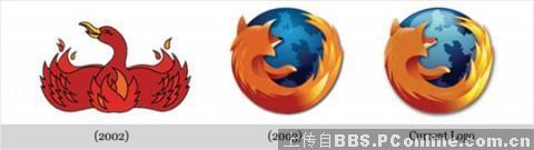 【休闲】看看那些名牌LOGO的成长史