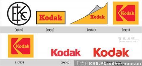 【休闲】看看那些名牌LOGO的成长史
