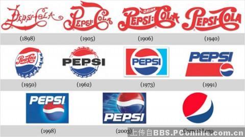 【休闲】看看那些名牌LOGO的成长史