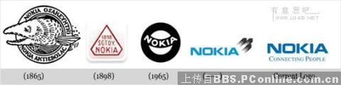 【休闲】看看那些名牌LOGO的成长史