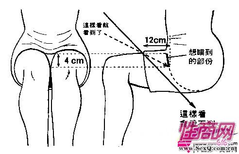 MM防走光的科学计算公式